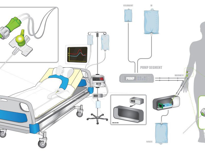 Probe Scientific